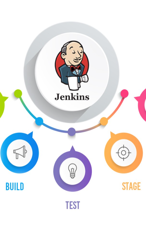 CI/CD using Jenkins