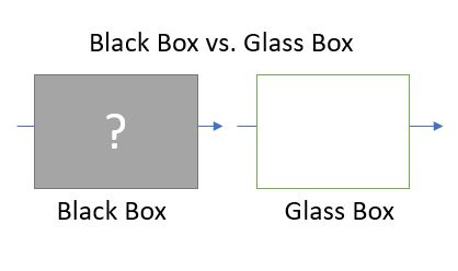 Explainable AI Illustration